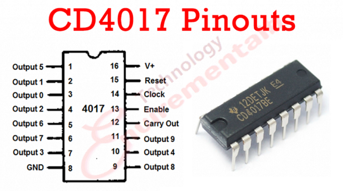  IC 4017 – Pin Configuration