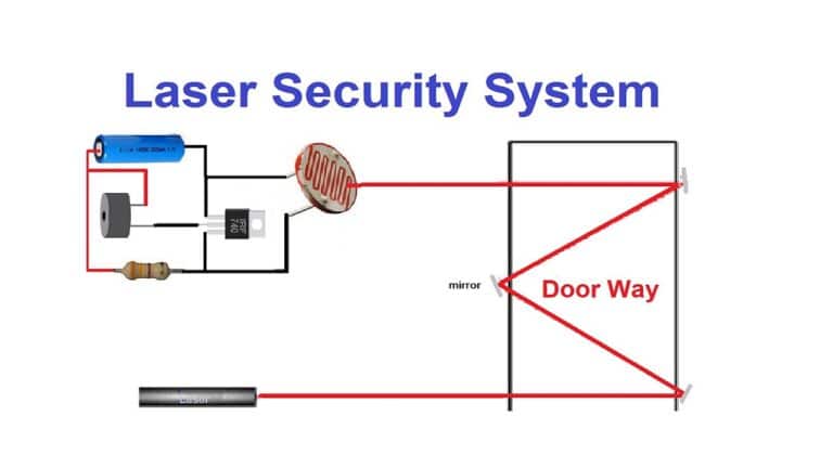 laser light security systme