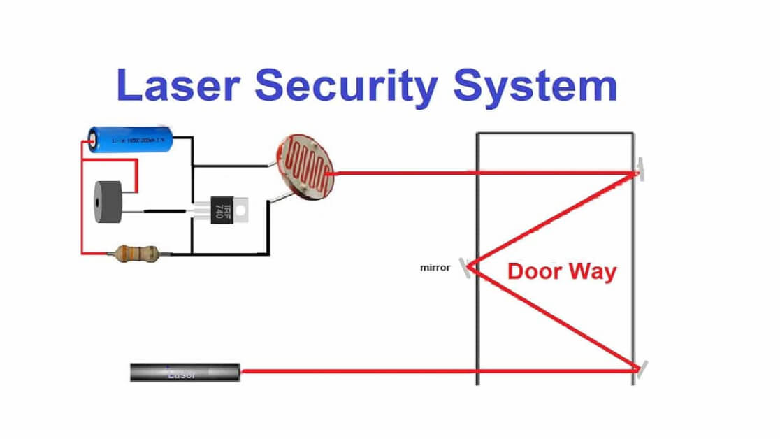laser light security systme