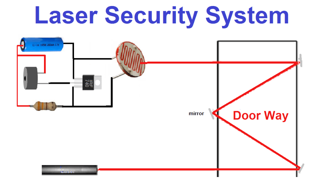 laser security system