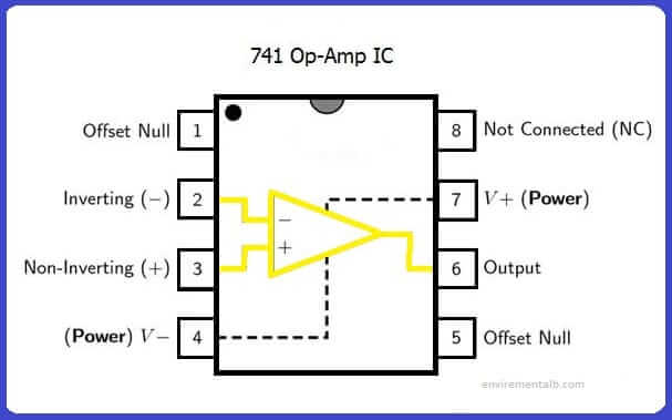 ic741-pin-configuration-features