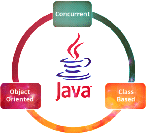 What is java