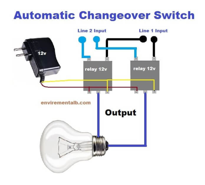 Automatic Changeover Swith