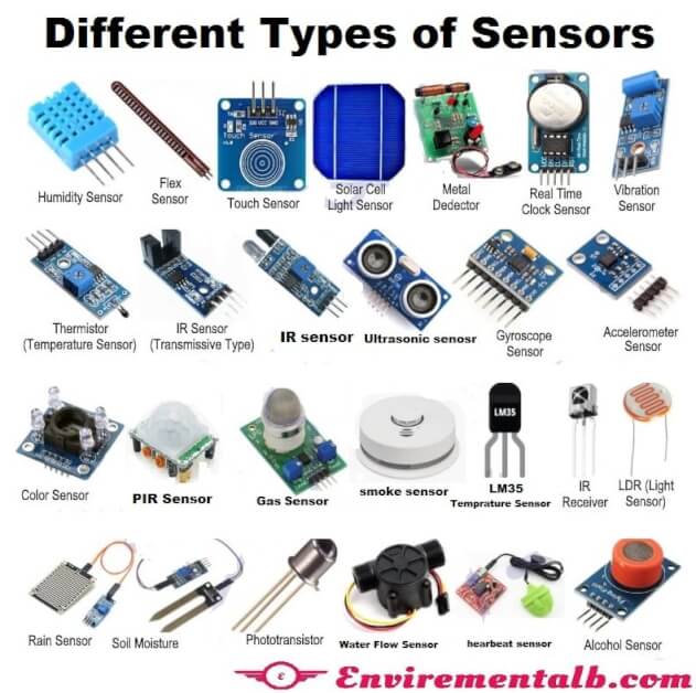 Sensor and types of Sensors