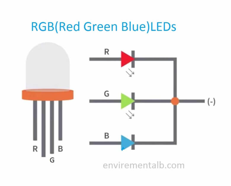LED-Working,Uses & its types with symbols