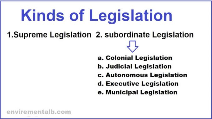 Kinds Of Legislation Kinds Of Legislation