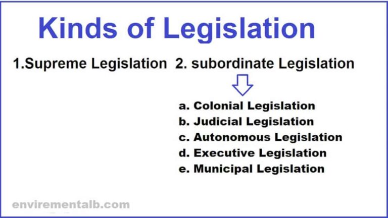 Kinds Of Legislation