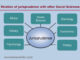 Relation of Jurisprudence with other social sciences