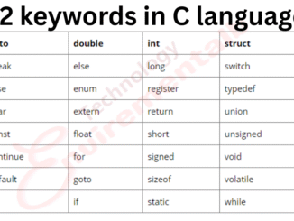 C Programming Identifiers