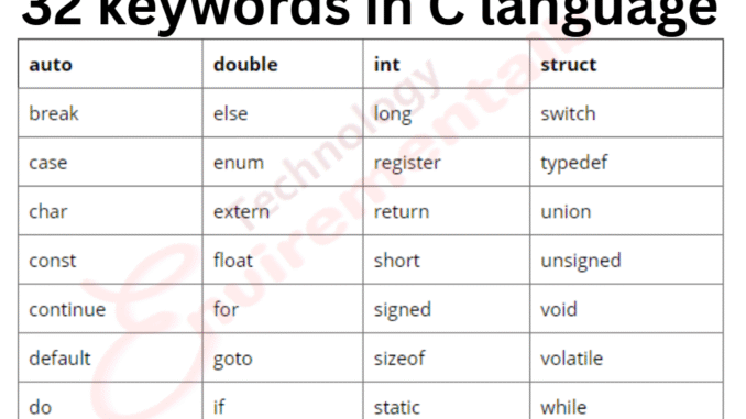C Programming Identifiers C Programming Identifiers