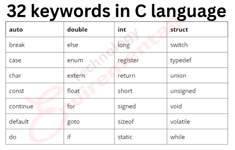C Programming Identifiers