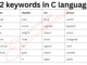 C Programming Identifiers