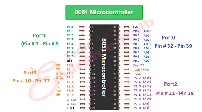 8051 microcontroller projects