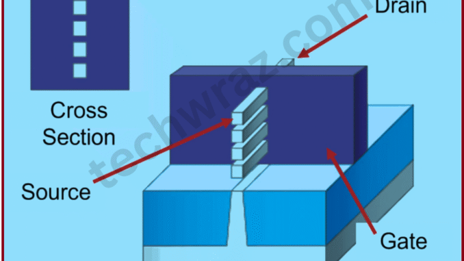 A conceptual diagram of a gate-all-around (GAA) field-effect transistor