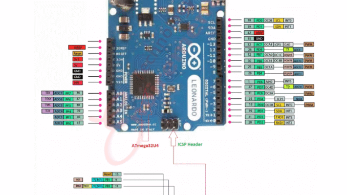 Arduino Leonardo Pinout