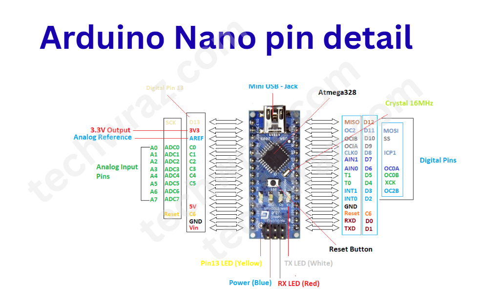arduino nano pinout
