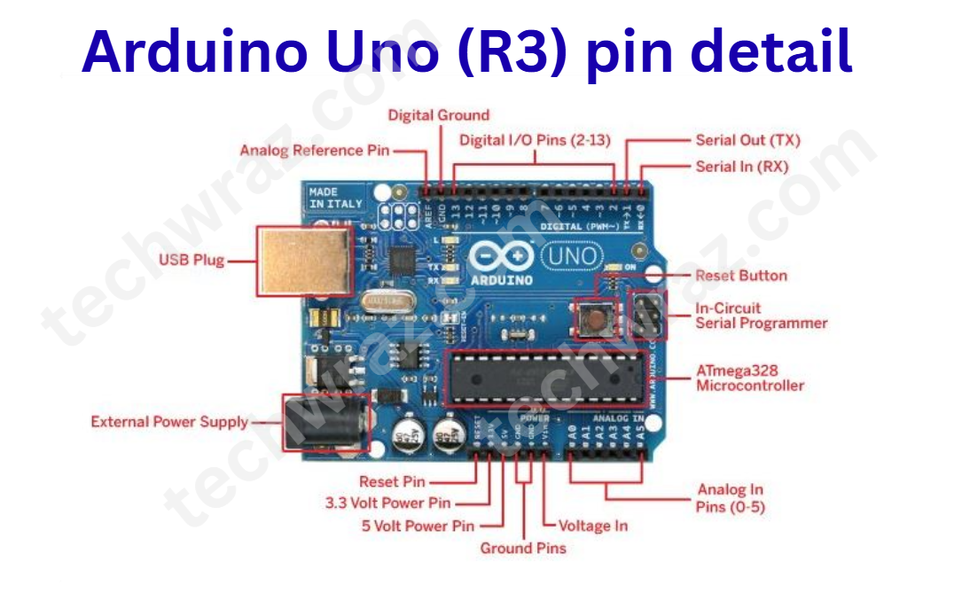 Arduino Uno (R3) pin detail