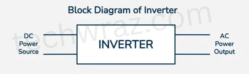 Block Diagram of An Inverter