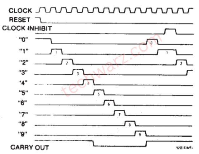 CD4017 IC using waveforms