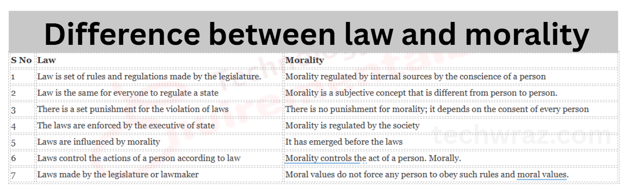 Difference between law and morality 