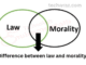 Difference between law and morality