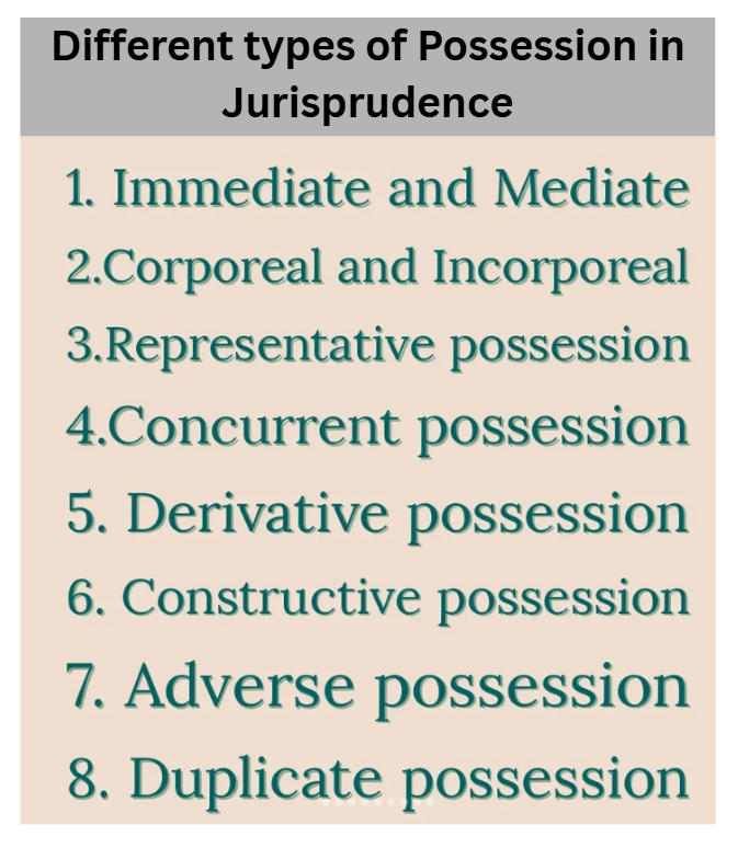Different types of Possession in Jurisprudence