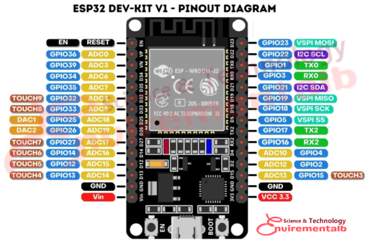 ESP32 pinout