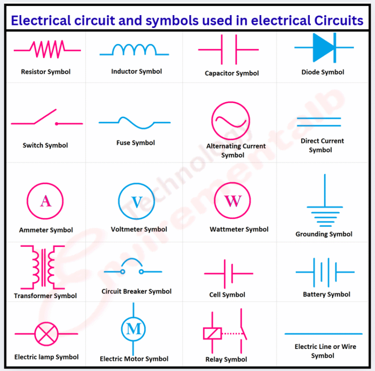 Commonly used symbols in electrical diagrams