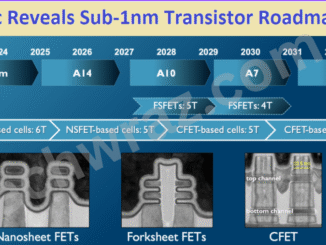 1 nm transistor size in 2025