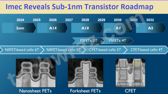 1 nm transistor size in 2025