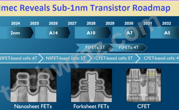 1 nm transistor size in 2025