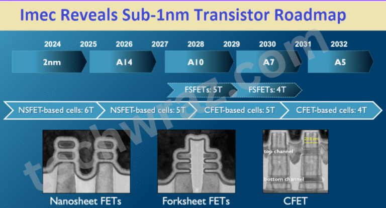 1 nm transistor size in 2025