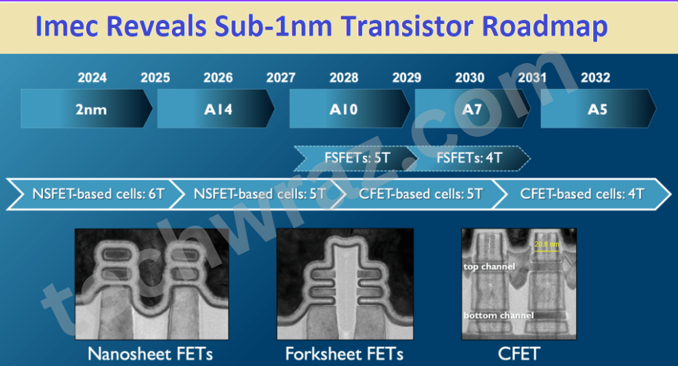 1 nm transistor size in 2025