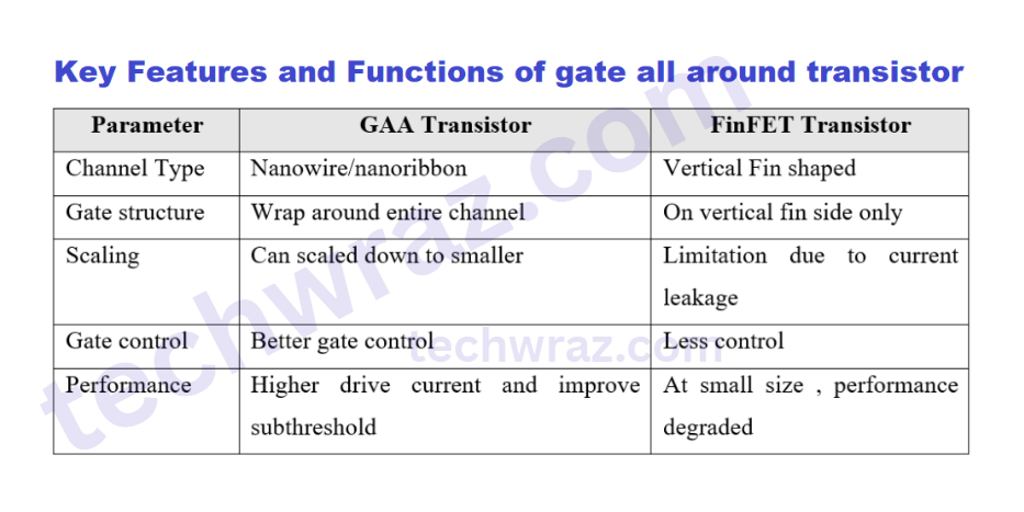 Key Features and Functions of gate all around transistor