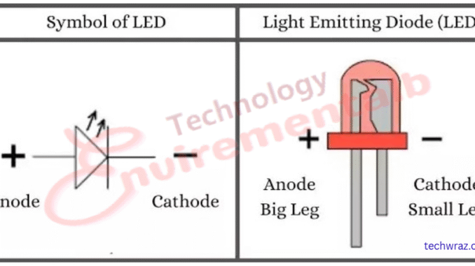 What is an LED? Definition, Types, Working Principle, and Uses