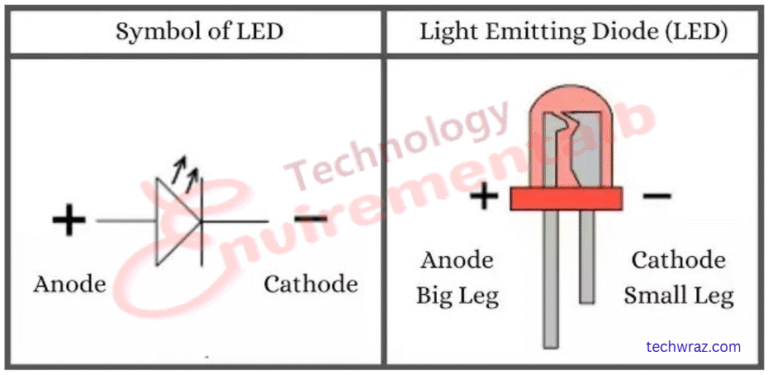 What is an LED? Definition, Types, Working Principle, and Uses