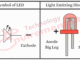 What is an LED? Definition, Types, Working Principle, and Uses