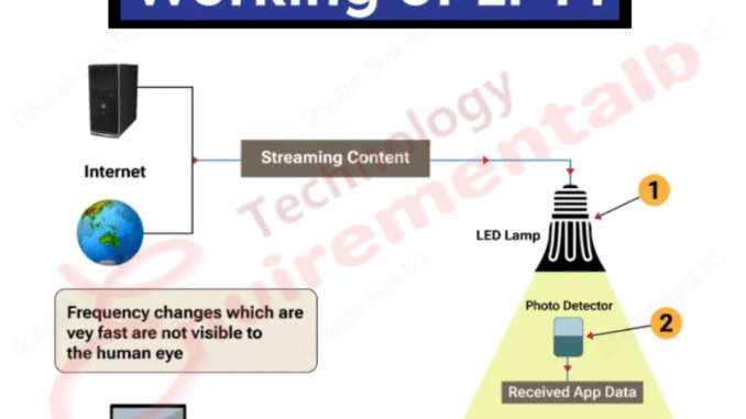 LiFi Data Transfer System