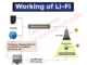 LiFi Data Transfer System