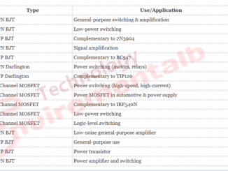 Most Commonly Used Transistors
