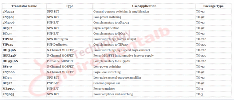 Most Commonly Used Transistors