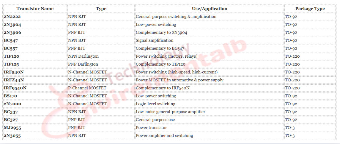 Most Commonly Used Transistors