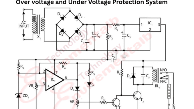 Over voltage and Under Voltage Protection System