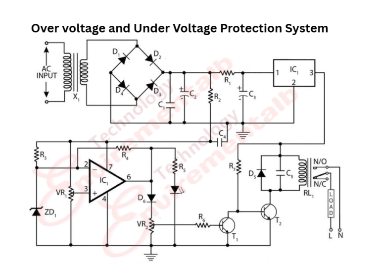 Over voltage and Under Voltage Protection System