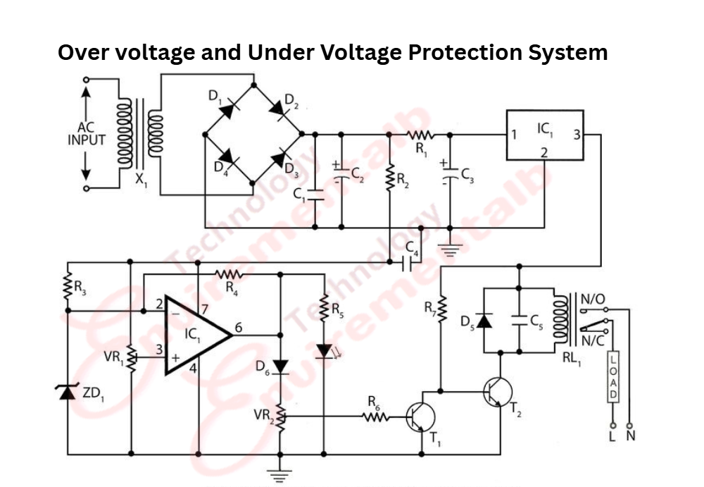 Over voltage and Under Voltage Protection System
