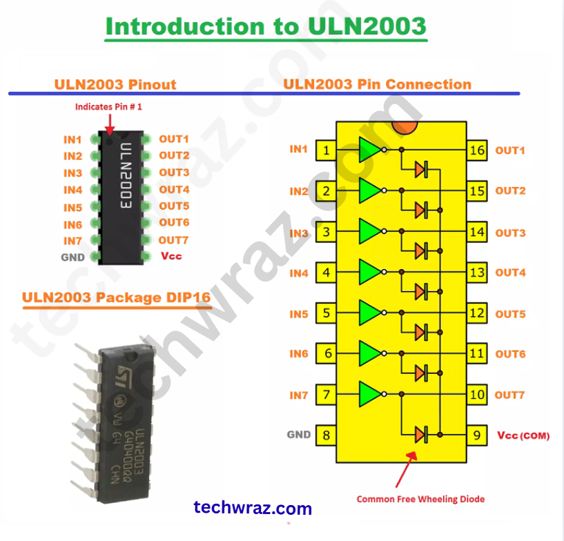 Pin Details of ULN2003