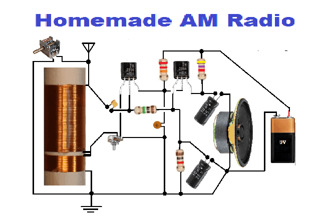 simple AM Radio