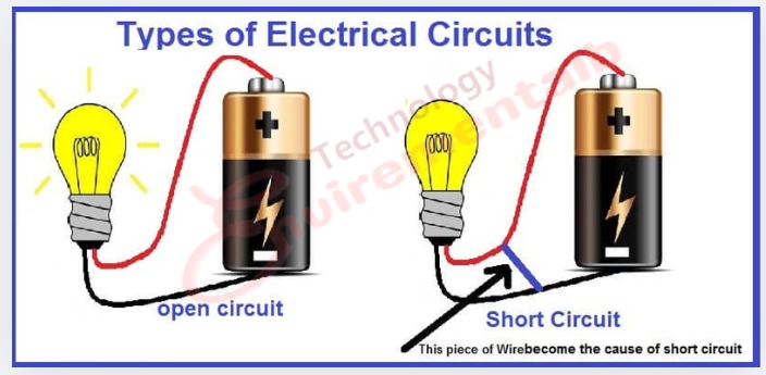 Types of Electrical circuits