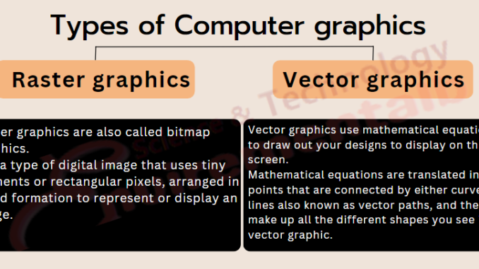 Types-of-computer-graphics Types of Computer Graphics
