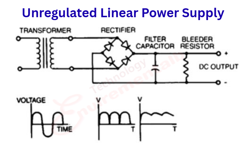 Unregulated Linear Power Supply
